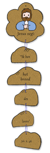 Feest van het H. Sacrament - Werkje